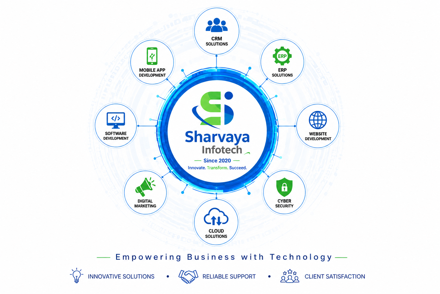 Sharvaya Infotech